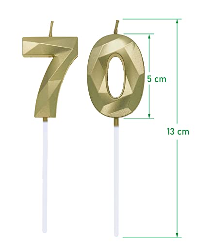 Dónde comprar en España Velas de Cumpleaños Número 0 y 7 Vela para 7er
