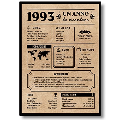 Comprar EQUIK PRODUCTS Tarjeta felicitación cumpleaños 1993 | Regalo cumpleaños original | Periódico Vintage Navidad | Cumpleaños Hombre | Cumpleaños Mujer | Decoraciones Fiestas (1993) Top Precio 2024 | regaloscumple.com