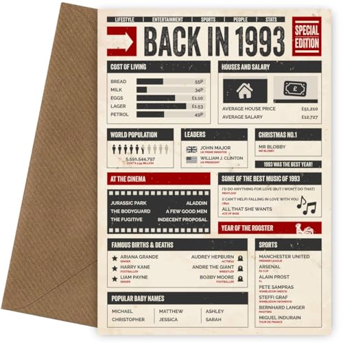 Comprar Tarjeta cumpleaños número 32 para hombres y mujeres – Back in 1993 – Tarjeta nostálgica en este año como tarjetas cumpleaños para hombres y mujeres en su 32º cumpleaños o Catálogo (% ORDINAL=Y Rebajas 2025 | regaloscumple.com