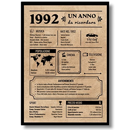 Comprar EQUIK PRODUCTS Tarjeta felicitación cumpleaños 1992 | Cumpleaños Regalo cumpleaños original | Periódico Vintage | Cumpleaños Hombre | Cumpleaños Mujer | Decoraciones Fiestas (1992) Ofertas 2024 | regaloscumple.com