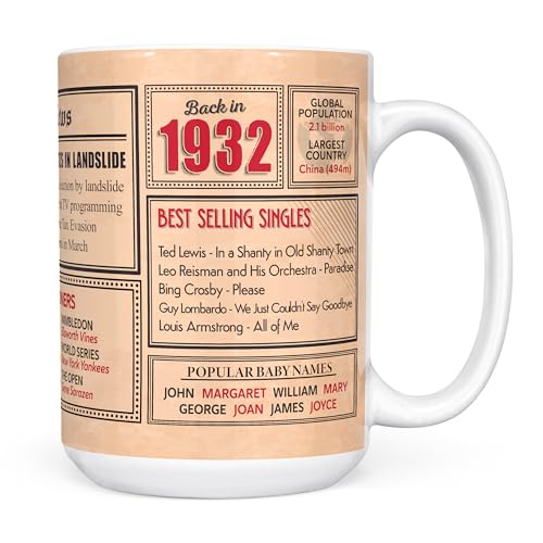 Consigue ahora Mug Monster - Regalo cumpleaños 91 – Taza regreso en 1932 en este año regalo para hombres y mujeres BlackFriday regalos cumpleaños para mujeres regalos cumpleaños para hombres 91 aniversario taza Top Precio 2024 | regaloscumple.com