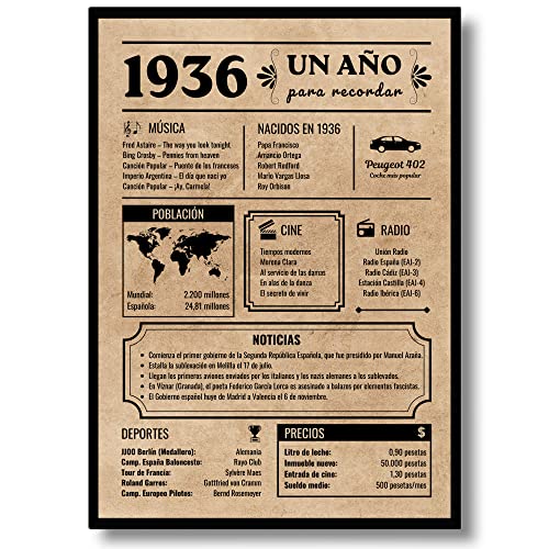 Comprar Tarjeta Felicitación Cumpleaños 1936 | Regalo Cumpleaños | Año Regalos Nacimiento 1936 | Póster Cumpleaños Vintage | 87 cumpleaños hombre | 87 cumpleaños mujer | Cartel Decoración Fiesta (1936) Ofertas 2023 | regaloscumple.com