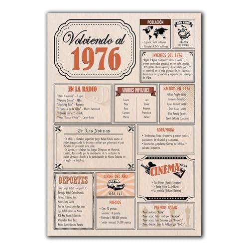 Consigue ahora Tarjeta Regalo Cumpleaños 1976 / Felicitación Aniversario / Póster Vintage Año Nacimiento 1976 / Cartel Decoración Fiesta Época / Celebración Hombre o Mujer BlackFriday / Regalo Original y Especial Top Precio 2025 | regaloscumple.com