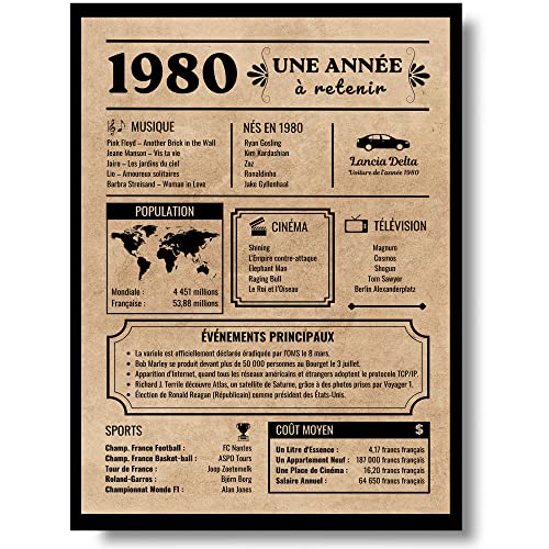 Comprar EQUIK PRODUCTS Tarjeta felicitación cumpleaños 1980 Regalo cumpleaños Año nacimiento 1980 Póster cumpleaños vintage Ideas para regalar cumpleaños hombre mujer Póster decoración fiesta (1980) Rebajas 2023 | regaloscumple.com