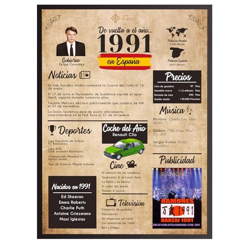 Comprar Finoly Tarjeta Cumpleaños Original Ideas para regalar - Póster Cumpleaños Vintage 1991 - Regalo Cumpleaños Hombre - Regalo Cumpleaños Mujer - Regalos Originales Cumpleaños - Cartel Decoración Fiesta (1991 A4) Top Precio 2024 | regaloscumple.com