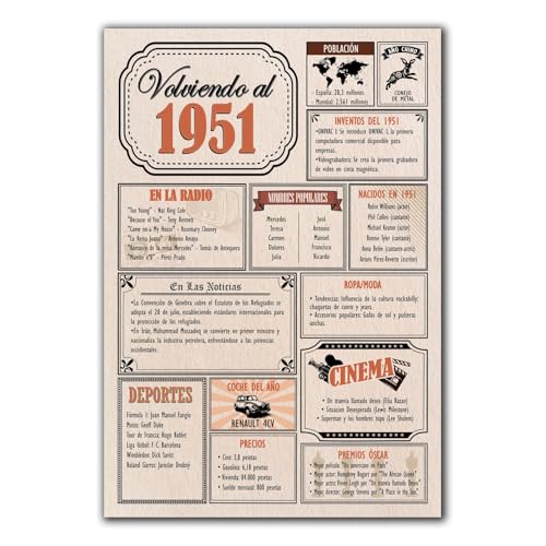 Consigue ahora Tarjeta Regalo Cumpleaños 1951 / Felicitación Aniversario / Póster Vintage Año Nacimiento 1951 / Cartel Decoración Fiesta Época / BlackFriday Celebración Hombre o Mujer / Regalo Original y Especial Ofertas 2025 | regaloscumple.com