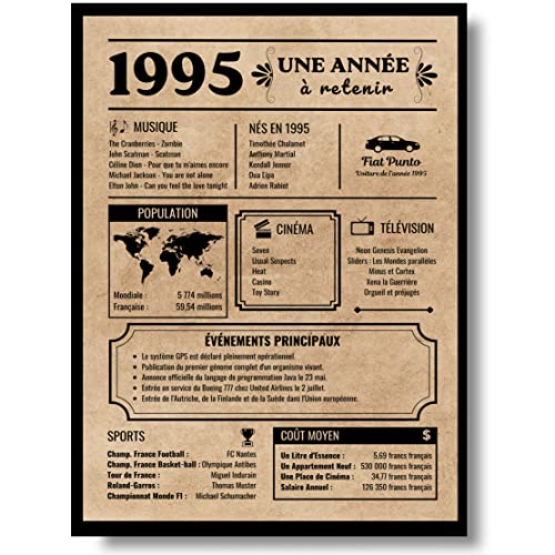 Comprar EQUIK PRODUCTS Tarjeta felicitación cumpleaños 1995 Regalo cumpleaños Año BlackFriday nacimiento 1995 Póster cumpleaños vintage cumpleaños hombre mujer Póster decoración para fiestas (1995) Ofertas 2023 | regaloscumple.com
