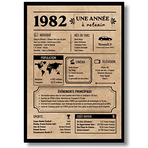 Comprar EQUIK PRODUCTS Tarjeta felicitación cumpleaños 1982 Regalo Catálogo cumpleaños Año nacimiento 1982 Póster cumpleaños vintage cumpleaños hombre mujer Póster decoración para fiestas (1982) Top Precio 2024 | regaloscumple.com