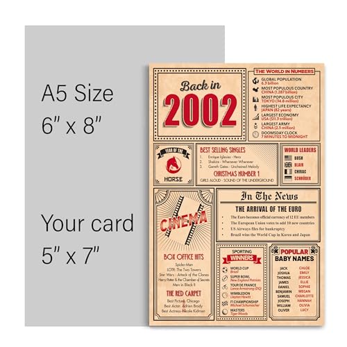 Ofertas en regaloscumple.com Número 21 Tarjeta felicitación este año en 2002, tarjeta felicitación hombres