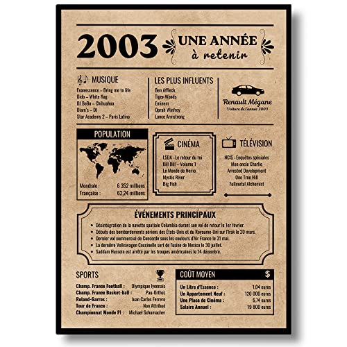 Comprar EQUIK PRODUCTS Póster cumpleaños 30 años | Tarjeta felicitación cumpleaños 2003 BlackFriday | Regalo cumpleaños | Póster cumpleaños vintage | cumpleaños hombre mujer (2003) Ofertas 2024 | regaloscumple.com