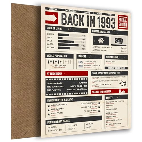 Oferta Tarjeta número hombres mujeres Back 1993 Tarjeta en año tarjetas hombres mujeres su cumpleaños (%