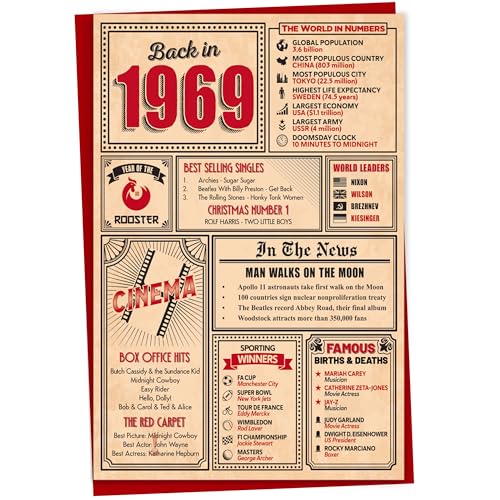 Comprar Gift Monster Tarjeta felicitación Navidad 56 cumpleaños – Back in 1969 tarjeta felicitación para hombres y mujeres 56 aniversario A5 Ofertas 2025 | regaloscumple.com