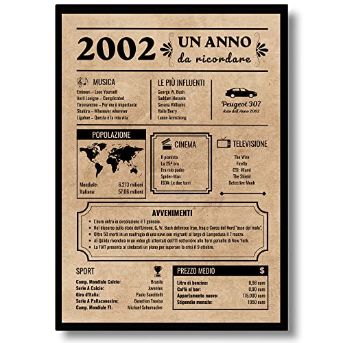 Comprar EQUIK PRODUCTS Tarjeta felicitación cumpleaños 2002 | Regalo cumpleaños original | Diario Vintage Cumpleaños | Cumpleaños Hombre | Cumpleaños Mujer | Decoraciones Fiestas (2002) Rebajas 2024 | regaloscumple.com