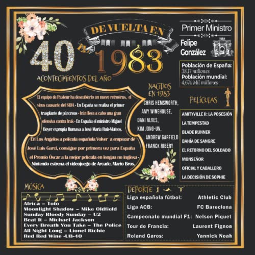 Consigue ahora Libro visitas 40 cumpleaños Catálogo Tu año Nacimiento 1983: 120 páginas con espacio para fotos y mensajes invitados. Top Precio 2024 | regaloscumple.com