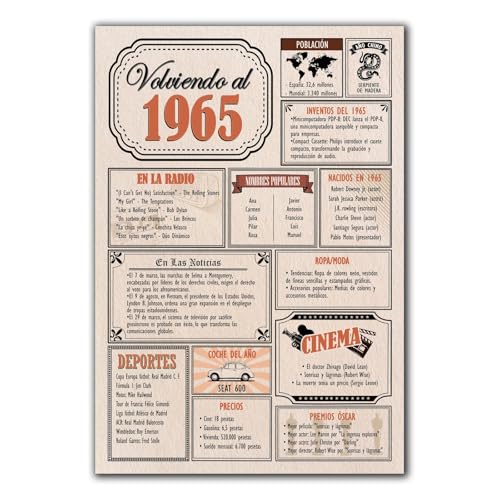 Comprar Tarjeta Regalo Cumpleaños 1965 / Felicitación Aniversario / Póster Vintage Año Nacimiento 1965 / Cartel Promoción Decoración Fiesta Época / Celebración Hombre o Mujer / Regalo Original y Especial Rebajas 2025 | regaloscumple.com