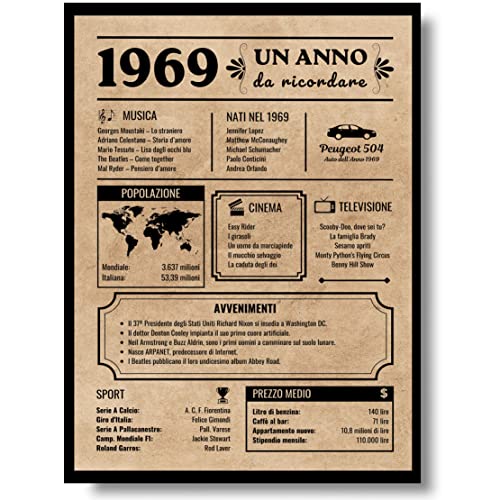 Comprar EQUIK PRODUCTS Tarjeta felicitación cumpleaños 1969 | Regalo cumpleaños original | Diario Vintage | Cumpleaños Hombre | Cumpleaños Mujer | Decoraciones Fiestas (1969) Promoción Rebajas 2023 | regaloscumple.com