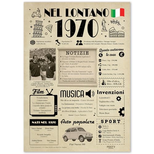 Consigue ahora Tarjeta felicitación 55 años mujer y hombre para papá o mamá – Ideas regalo 55 años cumpleaños mujer y hombre – Fiesta Decoraciones cumpleaños Ideas para regalar 55 años – Regalos 1970 – Adornos cumpleaños 1970 Rebajas 2025 | regaloscumple.com