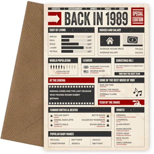 Consigue ahora Tarjeta cumpleaños número 36 para hombres y mujeres – Back in 1989 – Tarjeta nostálgica en este año como tarjetas cumpleaños para hombres y mujeres Navidad en su 36 cumpleaños o (% O Ofertas 2025 | regaloscumple.com
