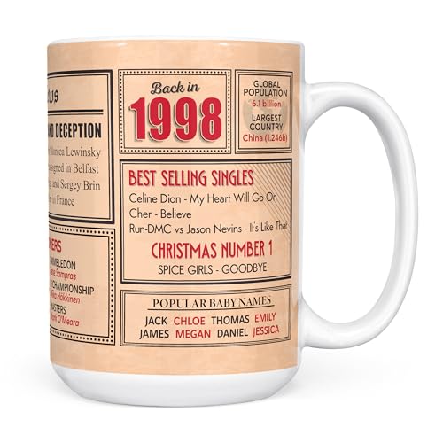 Comprar Mug Monster - Regalo 25 cumpleaños – Taza regreso en 1998 en este año regalo para hombres y mujeres regalos cumpleaños para mujeres Regalos regalos cumpleaños para hombres 25 aniversario taza Top Precio 2024 | regaloscumple.com