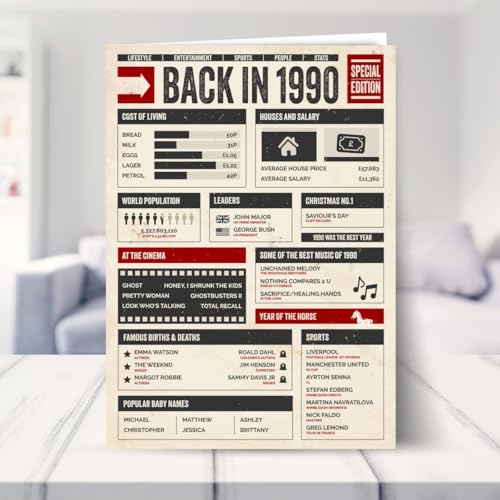 Ofertas de última hora Tarjeta número hombres mujeres Back 1990 Tarjeta en año tarjetas hombres mujeres su cumpleaños