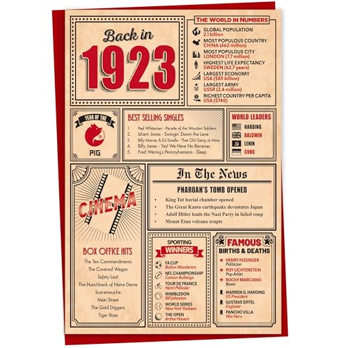 Comprar Gift Monster Tarjeta cumpleaños número 100 – Tarjeta Catálogo regreso en 1923 en este año tarjeta felicitación para hombres y mujeres tarjetas cumpleaños para mujeres tarjetas cumpleaños par Rebajas 2024 | regaloscumple.com