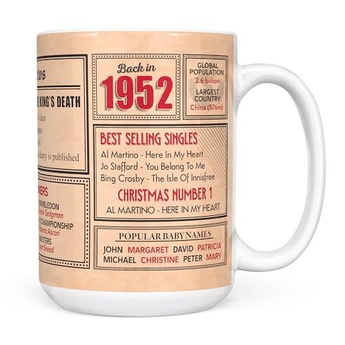 Consigue ahora Mug Monster - Regalo 71 cumpleaños – Taza Regalos vuelta en 1952 en este año regalo para hombres y mujeres regalos cumpleaños para mujeres regalos cumpleaños para hombres 71 aniversario taza Rebajas 2024 | regaloscumple.com