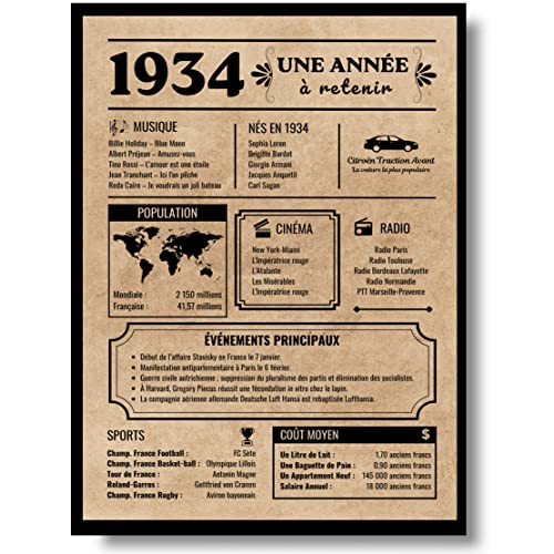 Consigue ahora EQUIK PRODUCTS Tarjeta felicitación cumpleaños 1934 Regalos Regalo cumpleaños Año nacimiento 1934 Póster cumpleaños vintage cumpleaños hombre mujer Póster decoración para fiestas (1934) Rebajas 2024 | regaloscumple.com