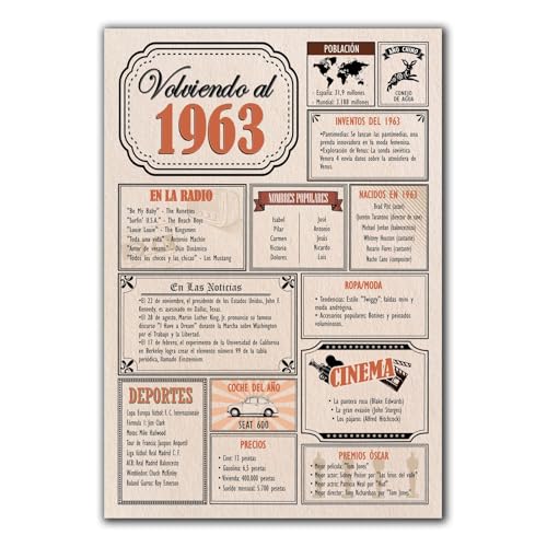 Comprar Tarjeta Regalo Cumpleaños 1963 / Felicitación Aniversario / Póster Vintage Año Nacimiento BlackFriday 1963 / Cartel Decoración Fiesta Época / Celebración Hombre o Mujer / Regalo Original y Especial Top Precio 2025 | regaloscumple.com