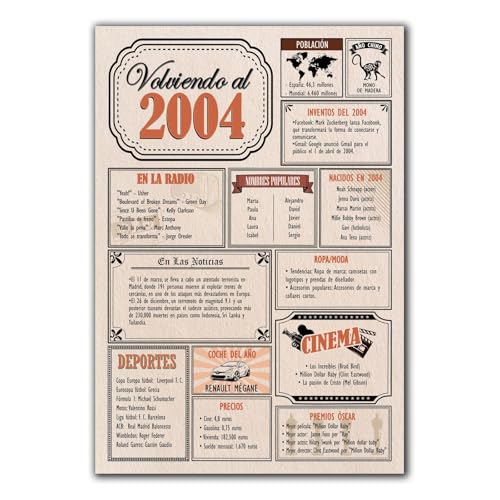 Comprar Tarjeta Regalo Cumpleaños 2004 / Felicitación Aniversario / Póster Vintage Año Nacimiento 2004 / Cartel Decoración Fiesta Época / Celebración Catálogo Hombre o Mujer / Regalo Original y Especial Top Precio 2025 | regaloscumple.com