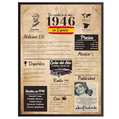 Comprar Finoly Tarjeta Cumpleaños Original - BlackFriday Póster Cumpleaños Vintage 1946 - Regalo Cumpleaños Hombre - Regalo Cumpleaños Mujer - Regalos Originales Cumpleaños - Cartel Decoración Fiesta (1946 A4) Ofertas 2024 | regaloscumple.com