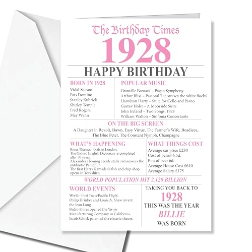 Comprar 1928 Facts Navidad 95th Birthday - Tarjeta felicitación personalizable para cumpleaños 95 años color blanco y rosa Top Precio 2024 | regaloscumple.com