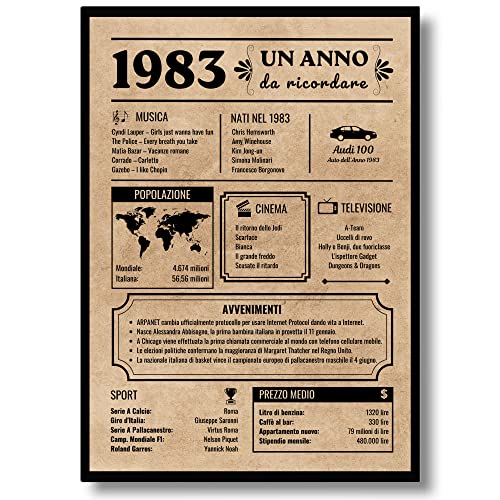 Comprar EQUIK PRODUCTS Tarjeta aniversario 40 años Regalo Cumpleaños Tarjeta felicitación cumpleaños Regalos 40 años cumpleaños para hombre Año 1983 Decoraciones fiestas (1983) Rebajas 2024 | regaloscumple.com