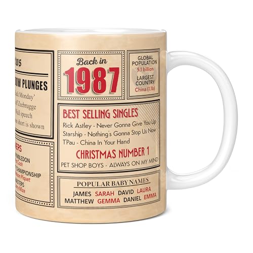 Comprar Mug Monster - Regalo 36 cumpleaños – Taza regreso en 1987 en este año regalo Catálogo para hombres y mujeres regalos cumpleaños para mujeres regalos cumpleaños para hombres 36 aniversario taza Ofertas 2024 | regaloscumple.com