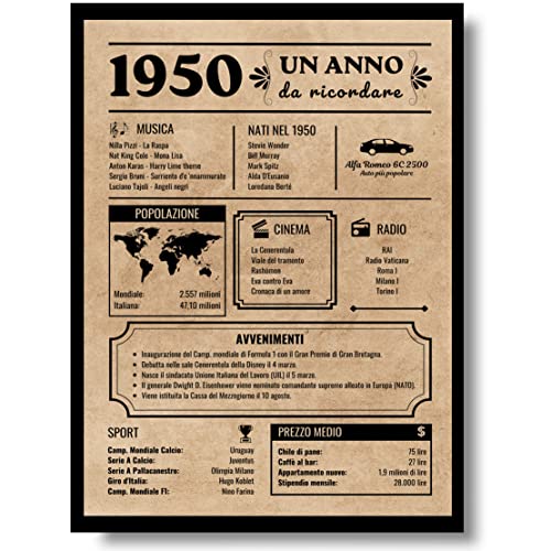 Comprar EQUIK PRODUCTS Tarjeta felicitación cumpleaños Promoción 1950 | regalo cumpleaños original | diario vintage | cumpleaños hombre | cumpleaños mujer | decoraciones fiestas (1950) Ofertas 2024 | regaloscumple.com