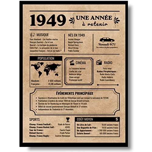 Comprar EQUIK PRODUCTS Tarjeta felicitación cumpleaños 1949 Regalo cumpleaños Año nacimiento 1949 BlackFriday Póster cumpleaños vintage cumpleaños hombre mujer Póster decoración para fiestas (1949) Rebajas 2025 | regaloscumple.com