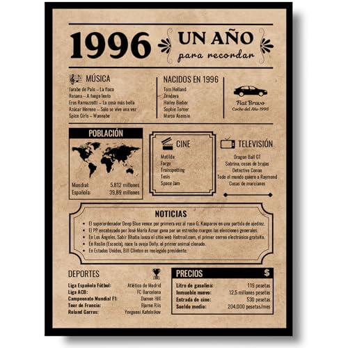 Consigue ahora Tarjeta Felicitación Cumpleaños 1996 | Regalo Catálogo Cumpleaños | Año Nacimiento 1996 | Póster Cumpleaños Vintage | cumpleaños hombre | cumpleaños mujer | Cartel Decoración Fiesta (1996) Top Precio 2025 | regaloscumple.com