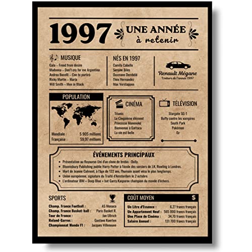 Comprar EQUIK PRODUCTS Tarjeta felicitación cumpleaños 1997 Regalo cumpleaños Año Promoción nacimiento 1997 Póster cumpleaños vintage cumpleaños hombre mujer Póster decoración para fiestas (1997) Ofertas 2024 | regaloscumple.com