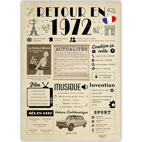 Comprar FestySpark – Idea regalo cumpleaños Catálogo 53 años – Tarjeta cumpleaños 53 años – Decoración y accesorio cumpleaños – Volver en 1972 – Póster [A4 sin marco] Rebajas 2025 | regaloscumple.com