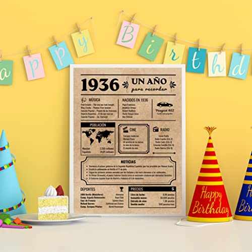 Mejores precios Tarjeta Felicitación Cumpleaños 1936 | Regalo   Cumpleaños | Año   Nacimiento 1936 | Póster Cumpleaños Vintage | 87 cumpleaños hombre | 87 cumpleaños mujer | Cartel Decoración Fiesta (1936)