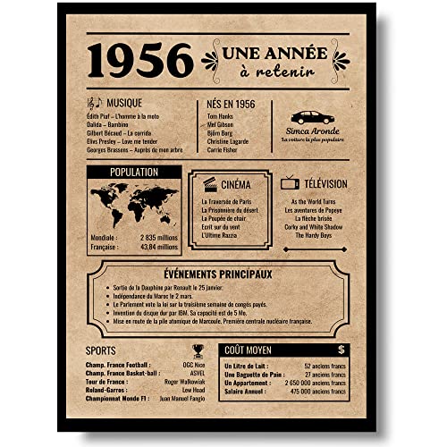 Consigue ahora EQUIK PRODUCTS Tarjeta felicitación cumpleaños 1956 Regalos Regalo cumpleaños Año nacimiento 1956 Póster cumpleaños vintage cumpleaños hombre mujer Póster decoración para fiestas (1956) Top Precio 2023 | regaloscumple.com