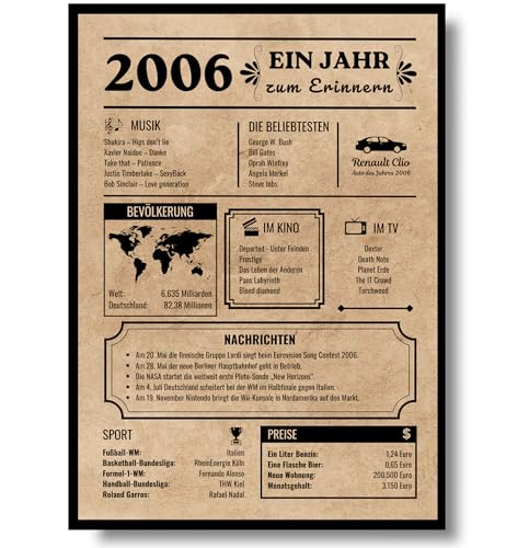 Consigue ahora EQUIK PRODUCTS Tarjeta Cumpleaños 2006 | Regalo 18 Cumpleaños | Decoración Cumpleaños | Nacido 2006 | Póster Vintage | 18 Cumpleaños Mujeres | 18 Cumpleaños Hombres Navidad | Volver al 2006 (2006) Ofertas 2025 | regaloscumple.com