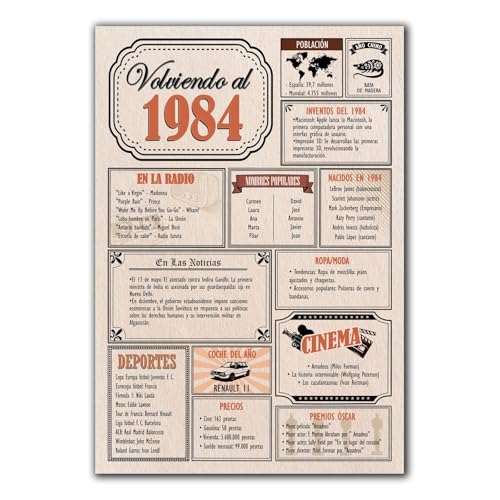 Comprar Tarjeta Regalo Cumpleaños 1984 / Felicitación Aniversario / Póster Vintage Año Nacimiento 1984 / Cartel Decoración Fiesta Época / Celebración Hombre Promoción o Mujer / Regalo Original y Especial Top Precio 2025 | regaloscumple.com