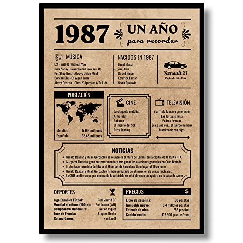 Consigue ahora Tarjeta Felicitación Cumpleaños 1987 | Regalo Cumpleaños | Año Nacimiento 1987 | Póster Cumpleaños Vintage | 36 cumpleaños hombre | 36 cumpleaños mujer | Cartel BlackFriday Decoración Fiesta (1987) Top Precio 2023 | regaloscumple.com