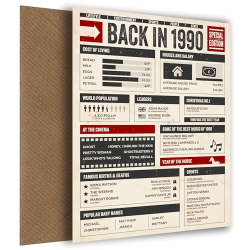 Oferta Tarjeta número hombres mujeres Back 1990 Tarjeta en año tarjetas hombres mujeres su cumpleaños