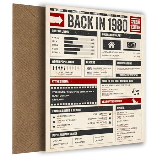 Oferta Tarjeta número hombres mujeres Back 1980 Tarjeta en año tarjetas hombres mujeres su cumpleaños