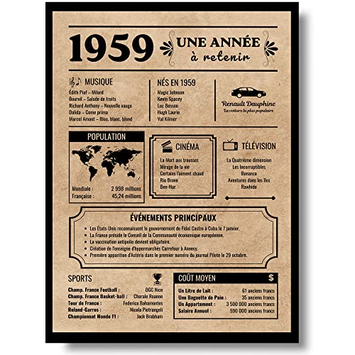 Comprar EQUIK PRODUCTS BlackFriday Tarjeta felicitación cumpleaños 1959 Regalo cumpleaños Año nacimiento 1959 Póster cumpleaños vintage cumpleaños hombre mujer Póster decoración para fiestas (1959) Ofertas 2023 | regaloscumple.com