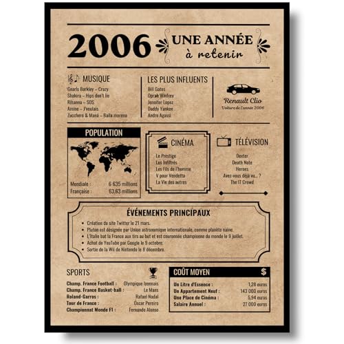 Consigue ahora EQUIK PRODUCTS Tarjeta felicitación cumpleaños 1937 Regalo cumpleaños Año nacimiento 1937 Póster cumpleaños vintage cumpleaños hombre mujer Póster decoración para fiestas (1937) Catálogo Top Precio 2024 | regaloscumple.com