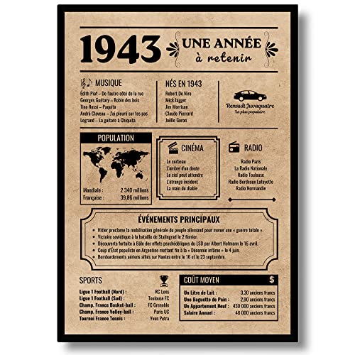 Comprar EQUIK PRODUCTS Póster cumpleaños 80 años | Tarjeta felicitación cumpleaños 1943 | Regalo cumpleaños | Póster Promoción cumpleaños vintage | cumpleaños hombre mujer (1943) Top Precio 2023 | regaloscumple.com