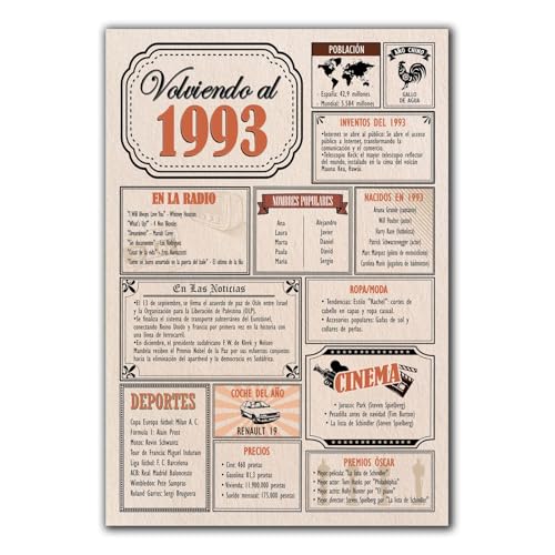 Comprar Tarjeta Regalo Cumpleaños 1993 / Felicitación Aniversario / Póster Vintage Año Nacimiento 1993 / Cartel Decoración Fiesta Época / Celebración Navidad Hombre o Mujer / Regalo Original y Especial Ofertas 2025 | regaloscumple.com