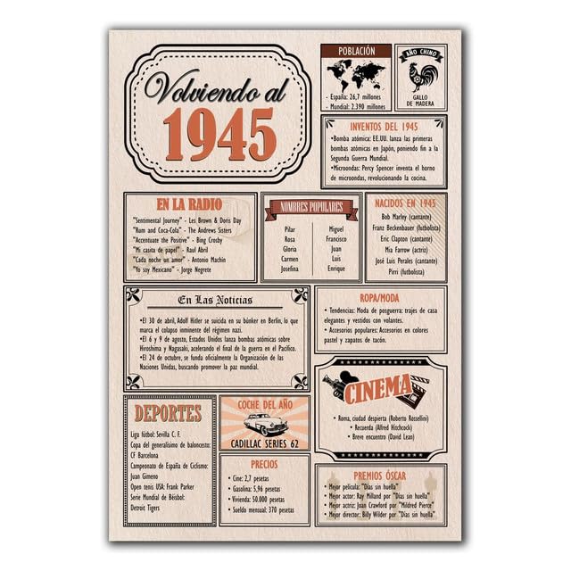 Oferta Tarjeta Cumpleaños / Aniversario Póster Año 1945 Cartel Fiesta / Hombre Mujer Regalo y